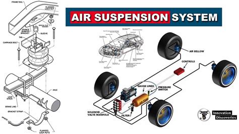 air suspension systems work