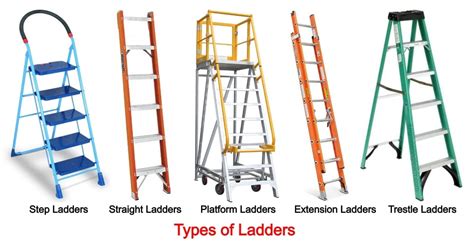 types  ladders introduction  material safety tips complete details engineering learn