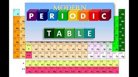 introduction   modern periodic table youtube