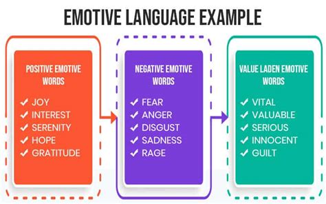 emotive language definition    benefits