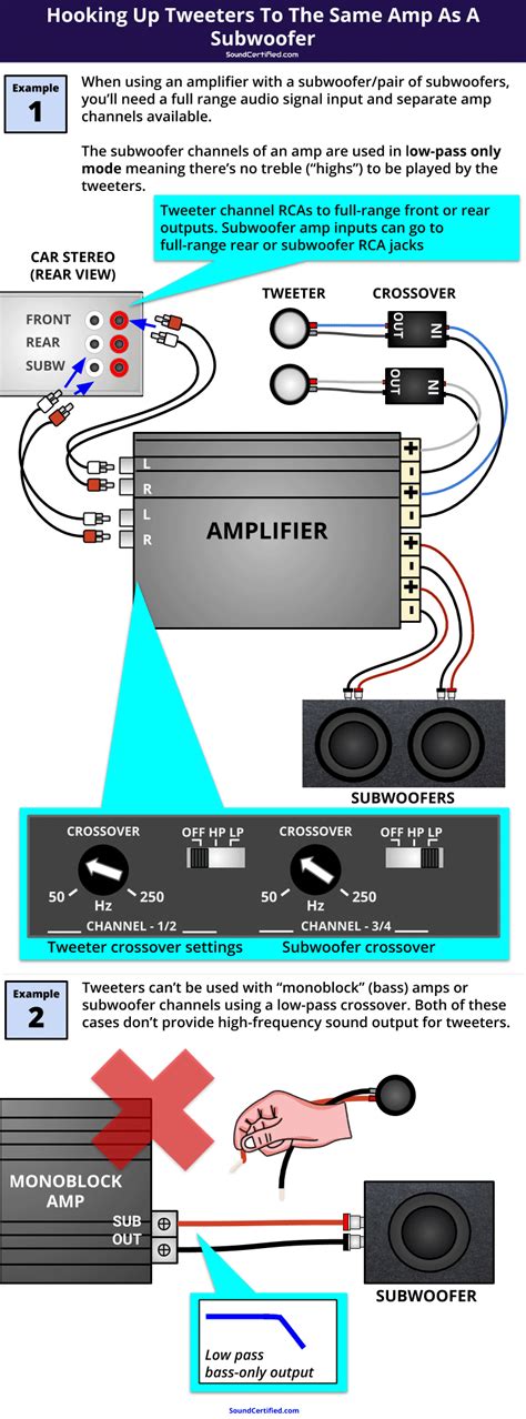 tweeter amplifier circuit diagram
