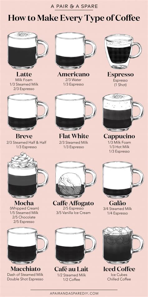 an illustrated guide to making every type of coffee coffee recipes