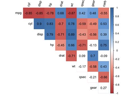 correlation coefficient  correlation test    bloggers