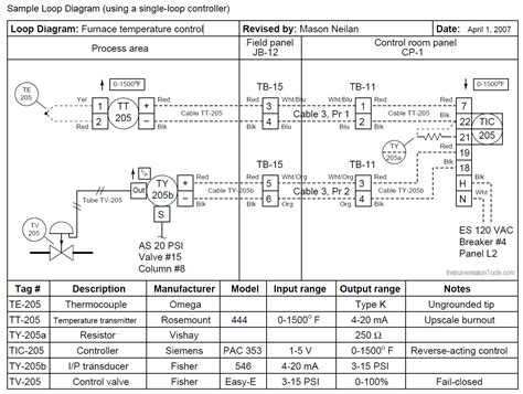 instrumentation loop diagrams instrumentationtools