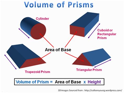 volume  prisms passys world  mathematics