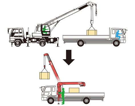 truck mounted cranes  unic furukawa unic corporation