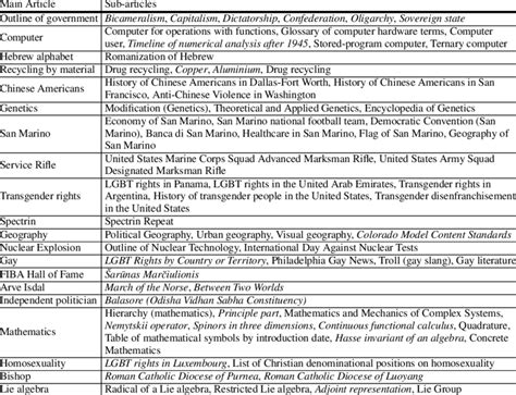 examples  recognized main   article matches  italicize