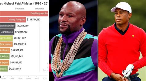 highest paid athletes   video mesmerising video charts sports top earners floyd