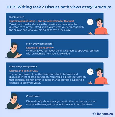 ielts writing task  discuss  views essay structure infographics
