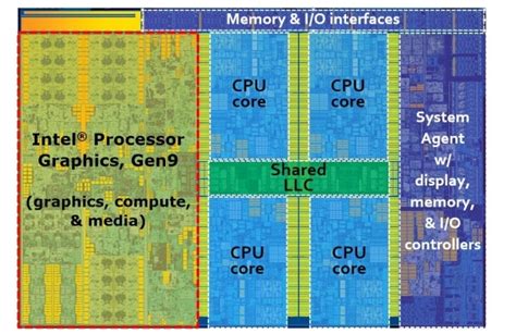 intel hd graphics  integrovana grafika pro plnonapetove procesory core technologie