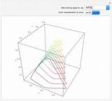 Xyy Space Color Wolfram Demonstrations Cie sketch template