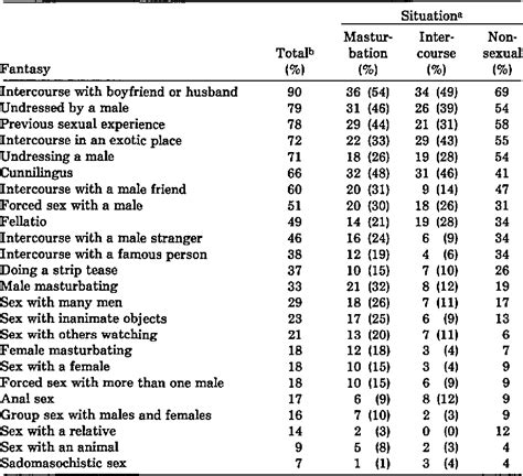 table 1 from the relationship of age sex guilt and