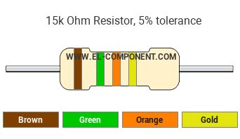 ohm  resistor color code brown green orange gold resistor