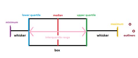 box diagram ceopedia management