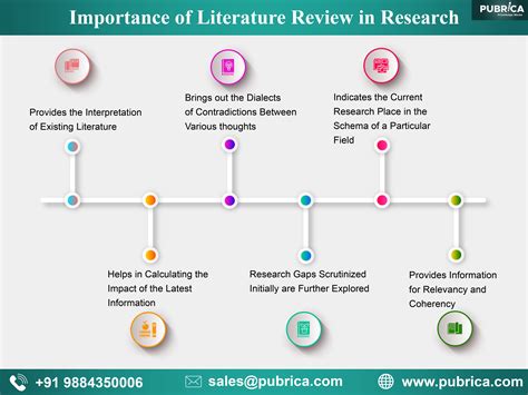 important    literature review  research scientific