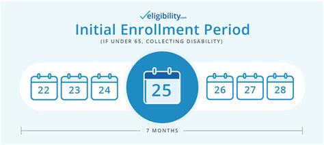 Medicare Eligibility Age And Requirements 2020