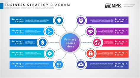 strategy diagram business strategy  product roadmap