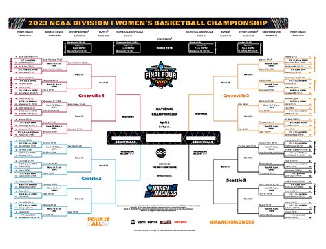 march madness womens ncaa tournament schedule  times scores basketball india