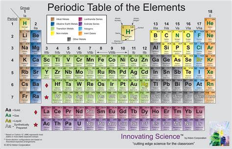 periodic table labeled printable