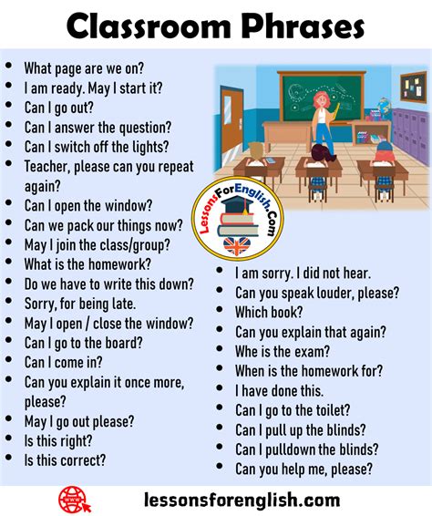 english classroom phrases       hear   speak