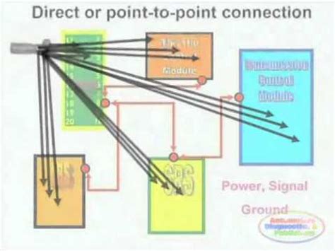 network wiring diagrams home network diagrams   layouts home network geek  wiring