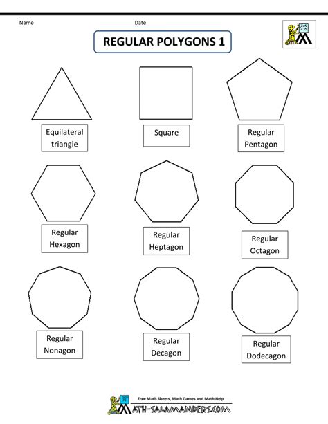 polygons  names