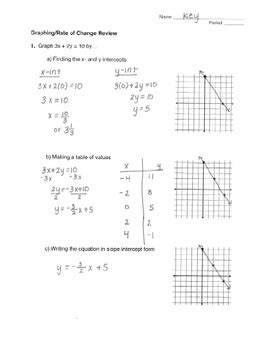 graphing linear equations determining rate  change algebra