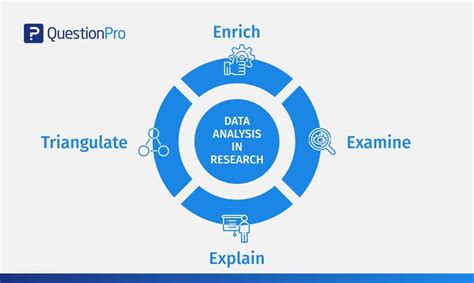 data analysis  research types methods questionpro