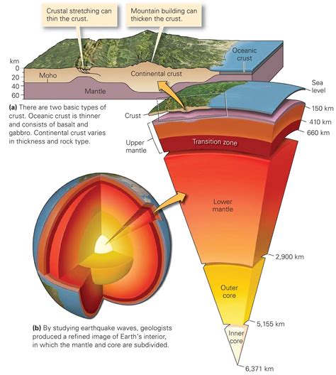 learning geology   earth layers