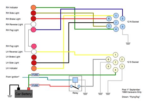 bailey caravan  pin wiring diagram manuals  en hobby caravan wiring diagram  diagram
