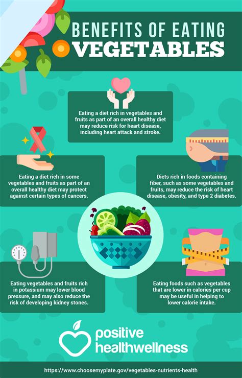 benefits of eating vegetables positive health wellness infographic