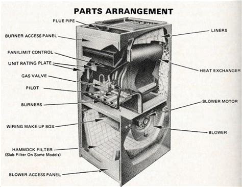 parts  overview   gas furnaces hvac
