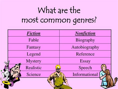 literary genres powerpoint    id
