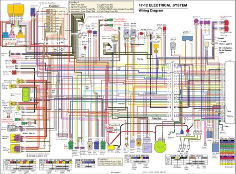 kawasaki  wiring schematic