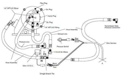 muncie pto switch kit