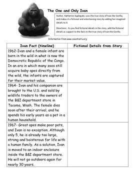 the one and only ivan common core novel activities by 3rd