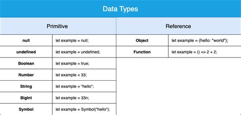 primitive  reference data types  javascript