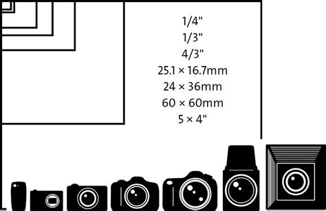 cameras  film formats  film photography handbook book