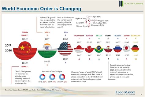 invest  emerging markets   china  india