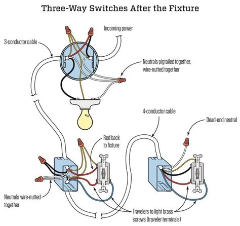 limit switch wiring diagram  series