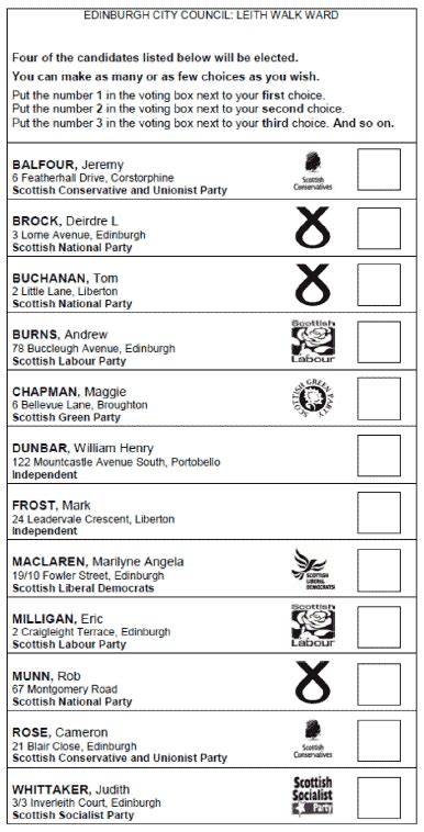 scotland votes  guide   scottish council elections