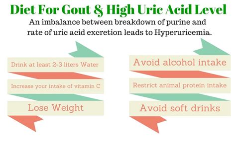 Diet And Food Tips For Gout And Hyperuricemia High Uric Acid Level
