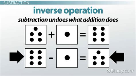 methods  teaching math operations lesson studycom