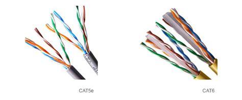 cate  cat ethernet cable comparison cablingtek