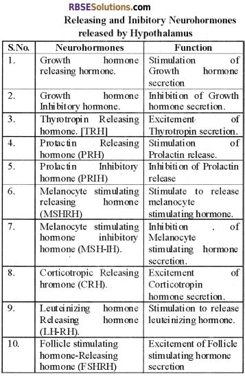Rbse Solutions For Class 12 Biology Chapter 29 Man Chemical