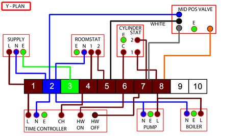 typical central heating wiring diagram kara gardner