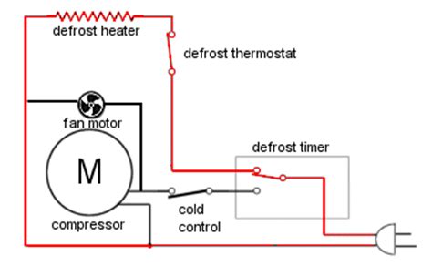 appliance faq    frost  refrigerators defrost system work