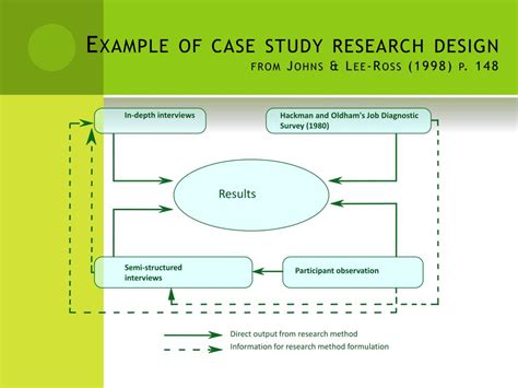 case study methodology