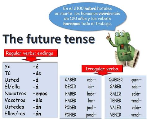 Spanish Future Tense Spanish Grammar For English Speakers A2