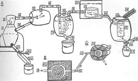 diagram  setting   moonshine  home distilling distilling alcohol beer brewing home